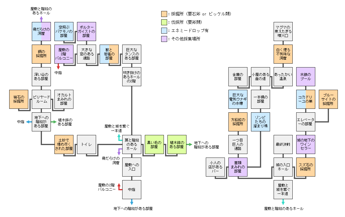 全体マップ
